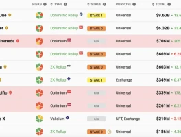 Why DeFi's Crash Is Your Biggest Opportunity - WTF Happened (Again)?