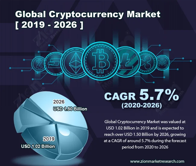 Cryptocurrency: The Next Great Breakthrough is Here