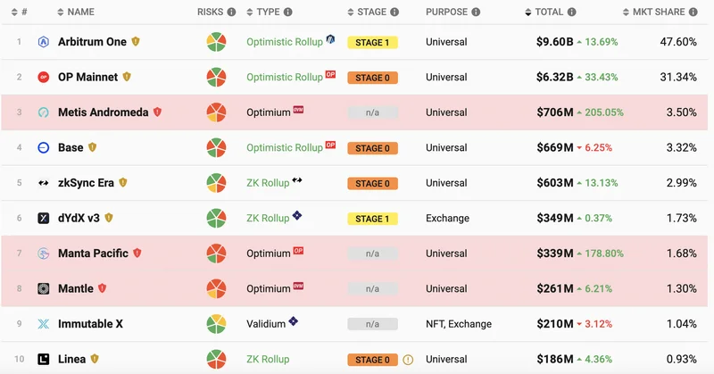 Why DeFi's Crash Is Your Biggest Opportunity - WTF Happened (Again)?